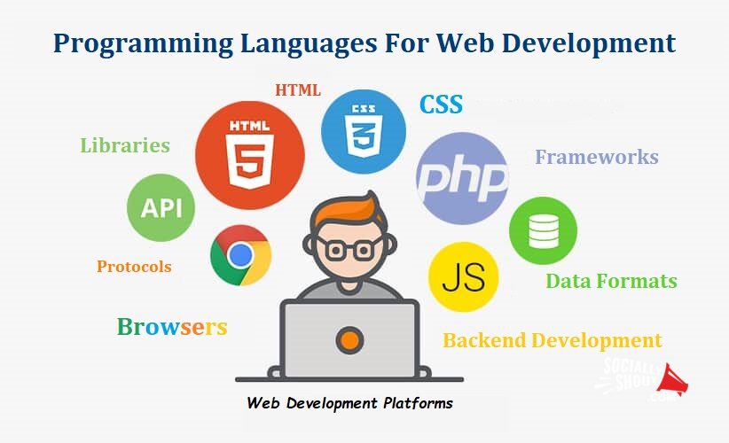 Misconceptions About Web Design And Development 6 Misconceptions About Web Design And Development