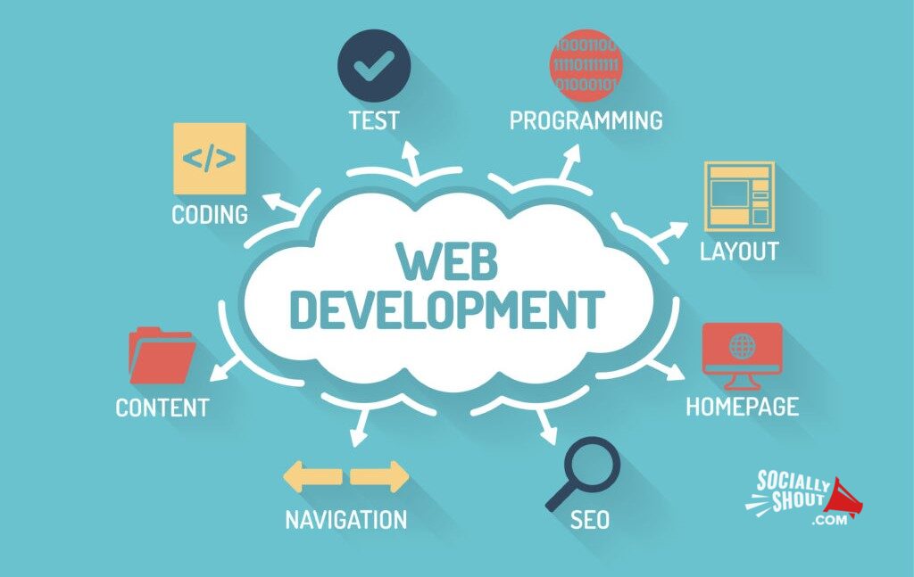 Misconceptions About Web Design And Development 2 Misconceptions About Web Design And Development